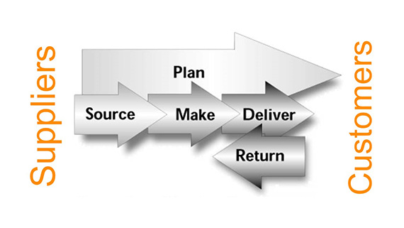 Consumer Goods Supply Chain Strategy