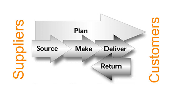 Consumer Goods Supply Chain Strategy